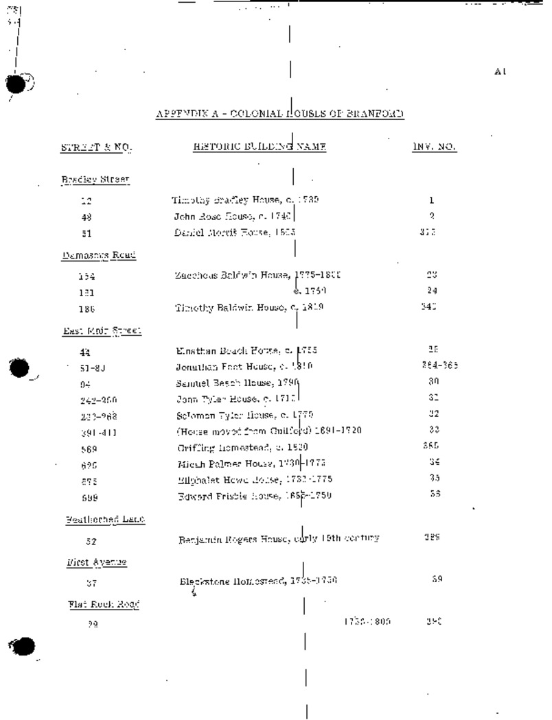 APT-street-index-appendix-OCR-optimized.pdf