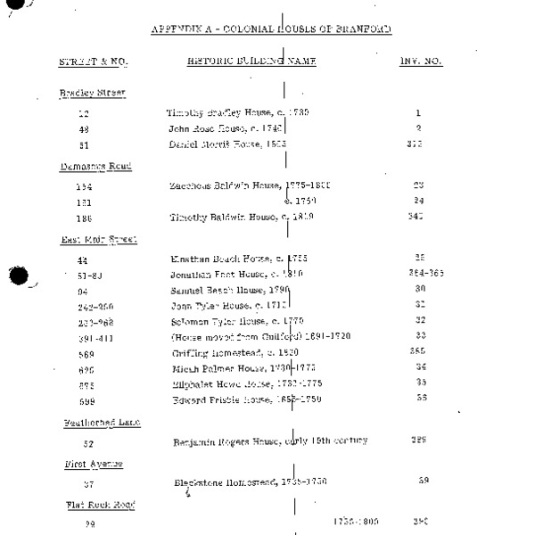 Branford, Connecticut: A Survey of Architectural and Historical Resources, Street Index